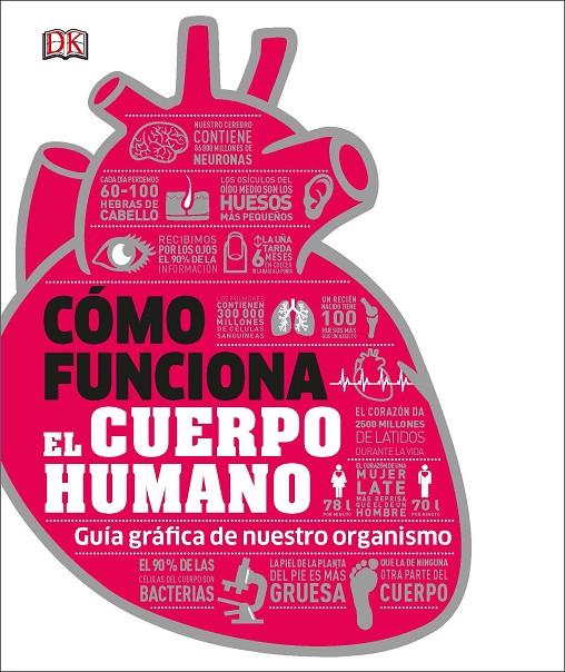 COMO FUNCIONA EL CUERPO HUMANO | 9780241366646 | VARIOS AUTORES, | Llibreria Online de Banyoles | Comprar llibres en català i castellà online
